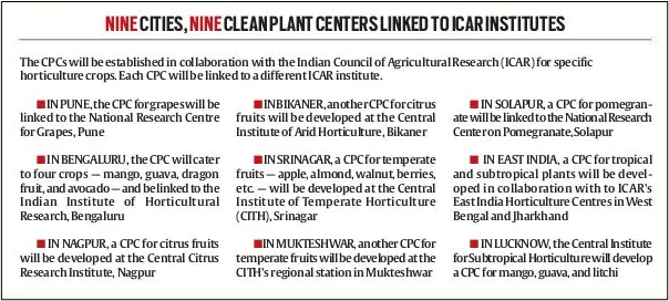 Clean Plant Programme (CPP), Features and Key Benefits_4.1