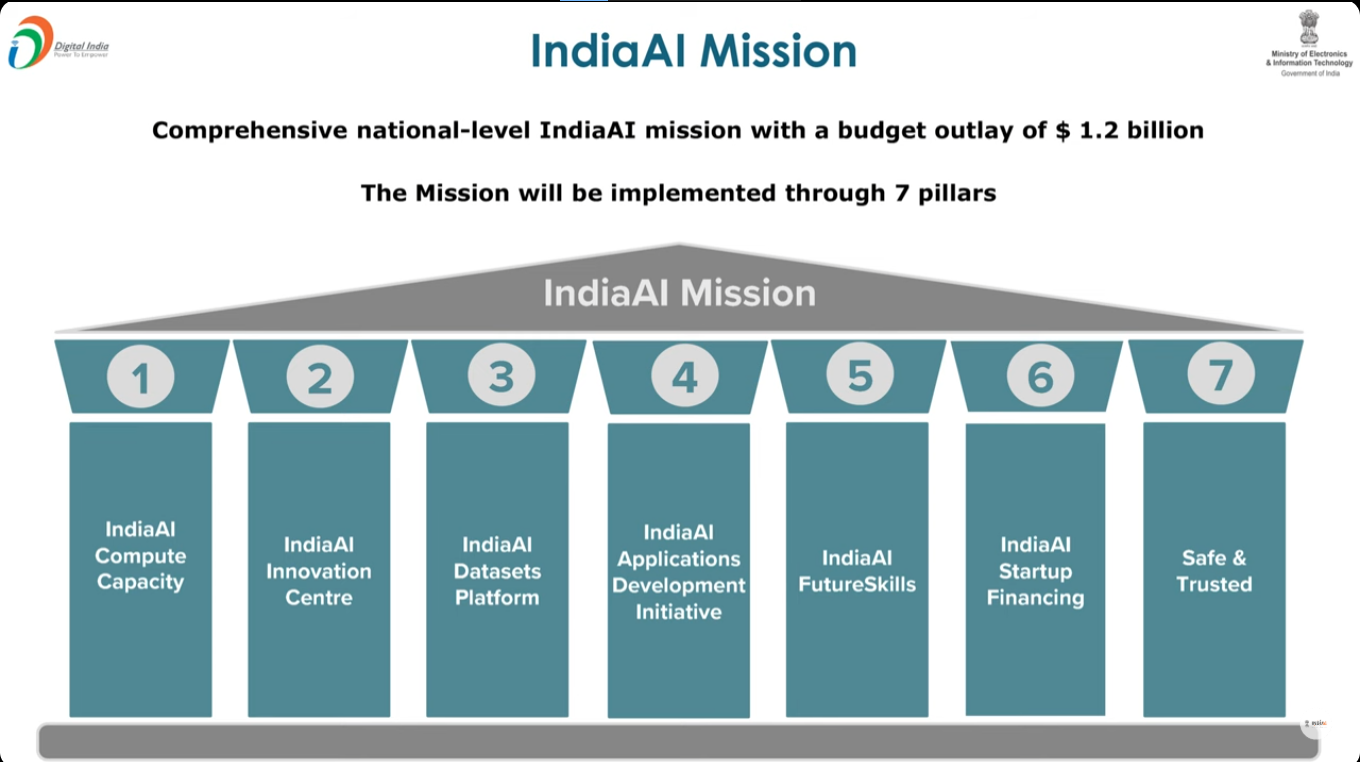 India’s AI Mission