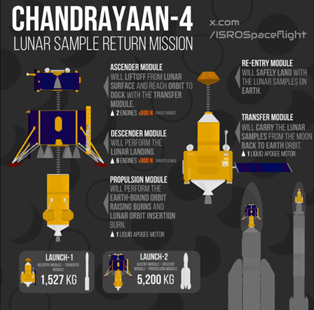List of India’s ISRO Space Missions_4.1