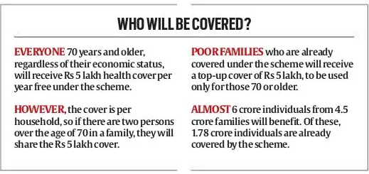 Editorial of the Day (13th Sep): Assessing AB PM-JAY's Expansion to Senior Citizens_4.1