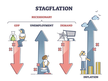 Stagflation, Causes, Impacts, and Policy Responses_4.1