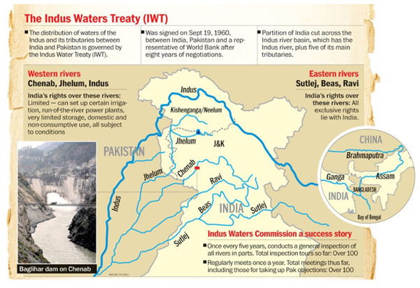 Indus Water Treaty 1960 Suspended by India after Pahalgam Terror Attack_5.1