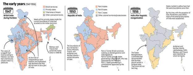 Reorganisation of States in India