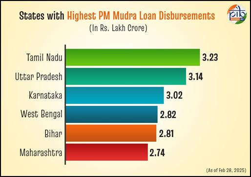 PM Mudra Yojana