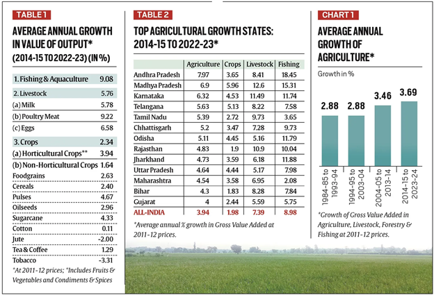 Agri Sector Report Card, Growth Performance and Policy Takeaways_4.1