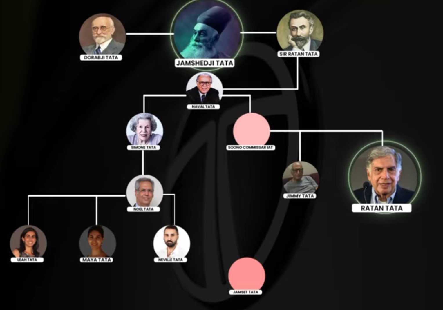 Ratan Tata Biography, Birth, Education, Family, Successor, and Awards_4.1