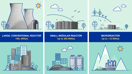 Google’s Nuclear Energy Agreement with Kairos Power_4.1