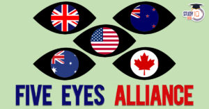 Five Eyes Alliance (FVEY)