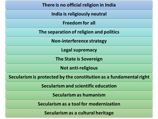 Secularism, Articles and Constitutional Amendment, Challenges_4.1