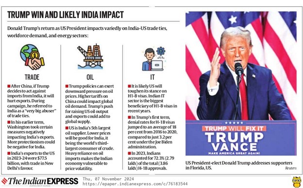 Donald Trump's Presidency 2.0: Implications For India_5.1