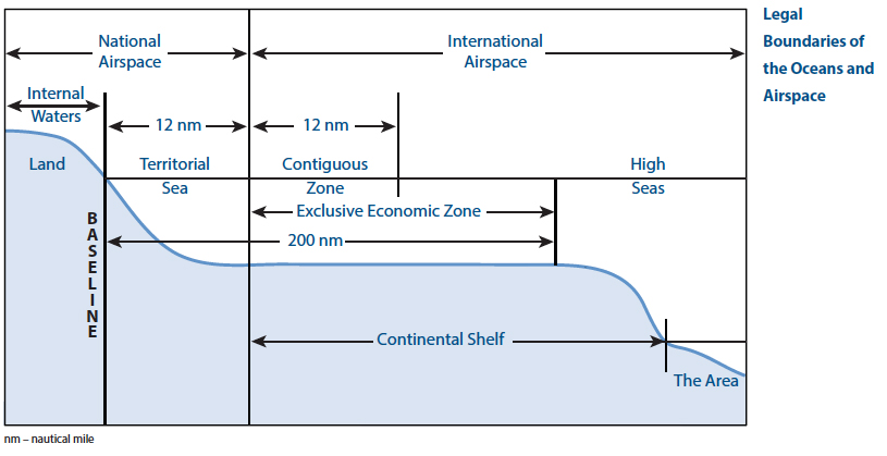 Legal boundaries of High Seas