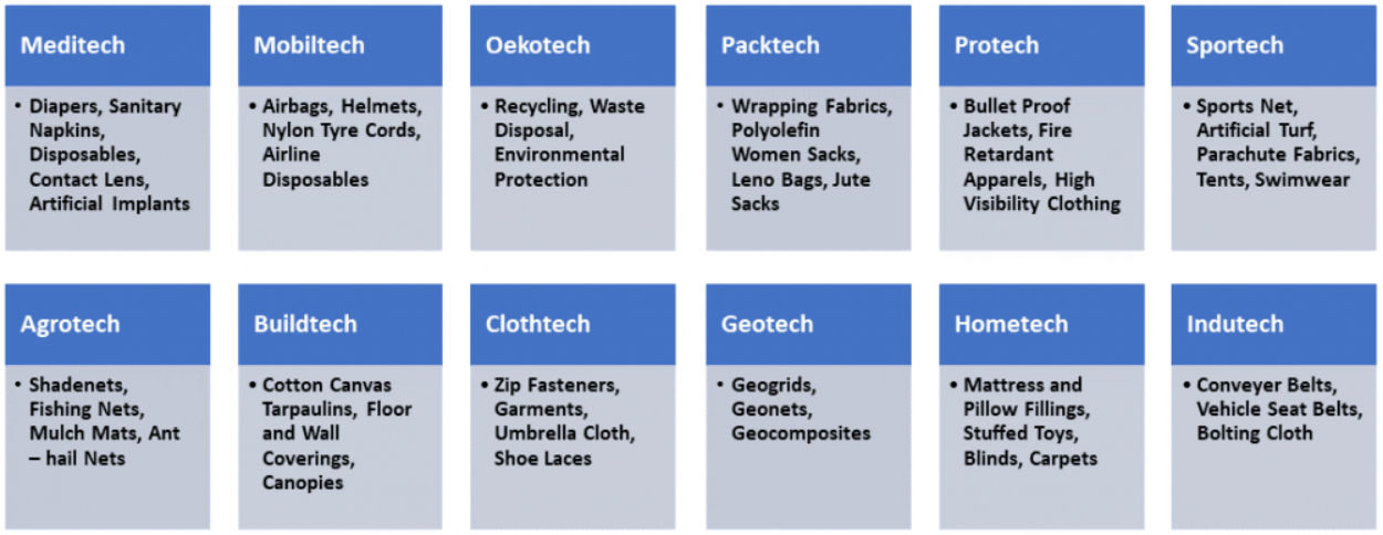 What are Technical textiles