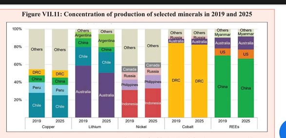 Copper Ore Reserves and Production in India_5.1