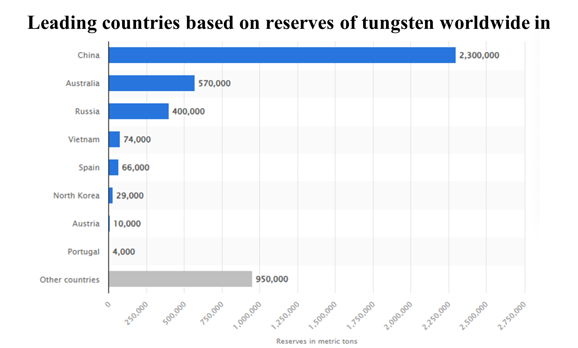 Tamil Nadu's Resolution against Tungsten (or Wolfram) Mining_4.1