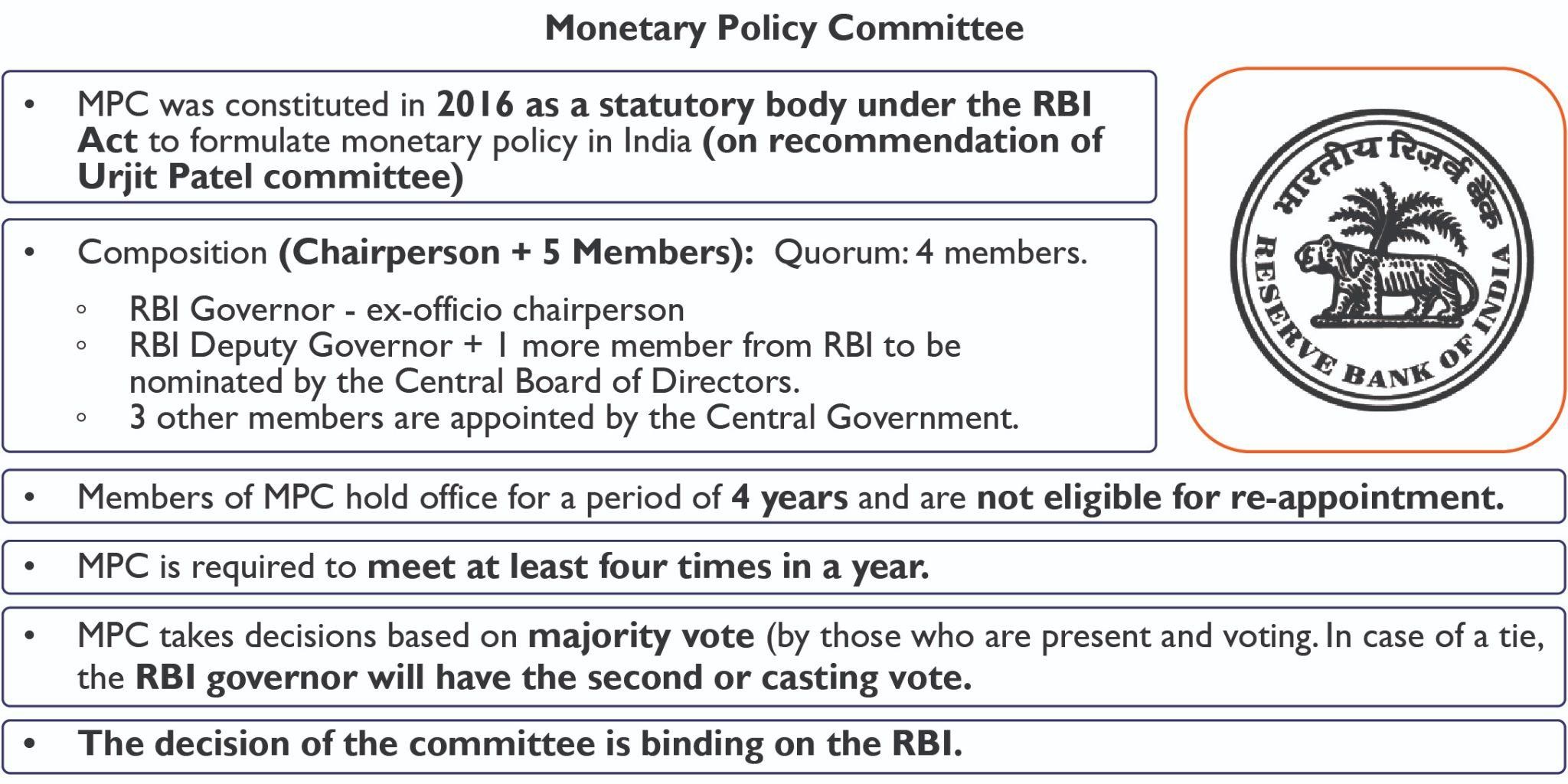 Repo Rate and Reverse Repo Rate, Impact on Economy_5.1