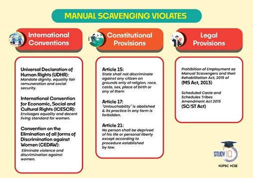 Manual Scavenging
