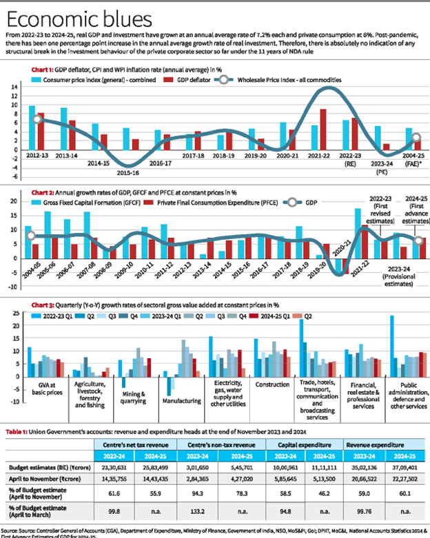 Decoding India’s Growth Slowdown_4.1