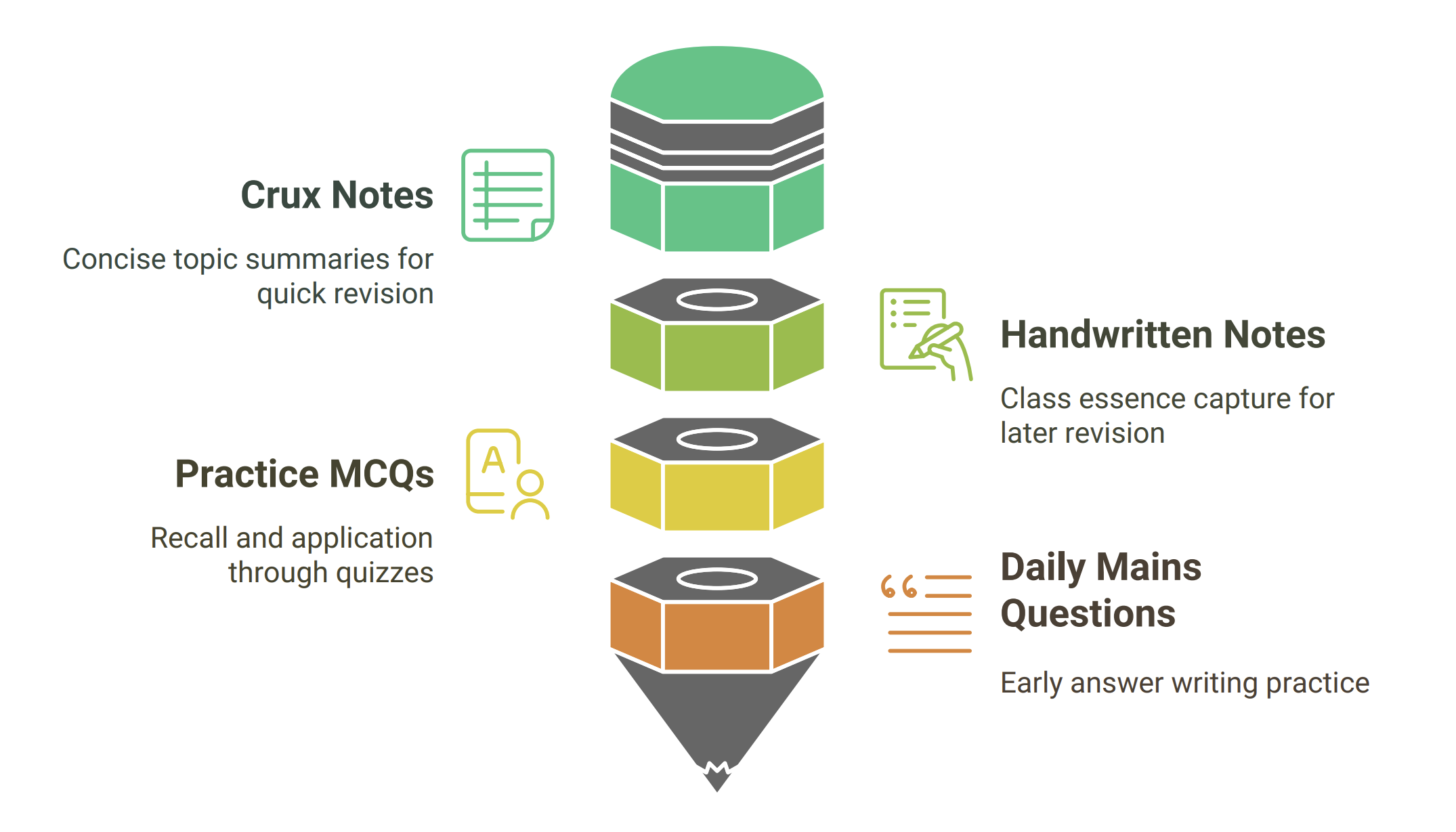 StudyIQ’s Pedagogy and Success Strategy_4.1