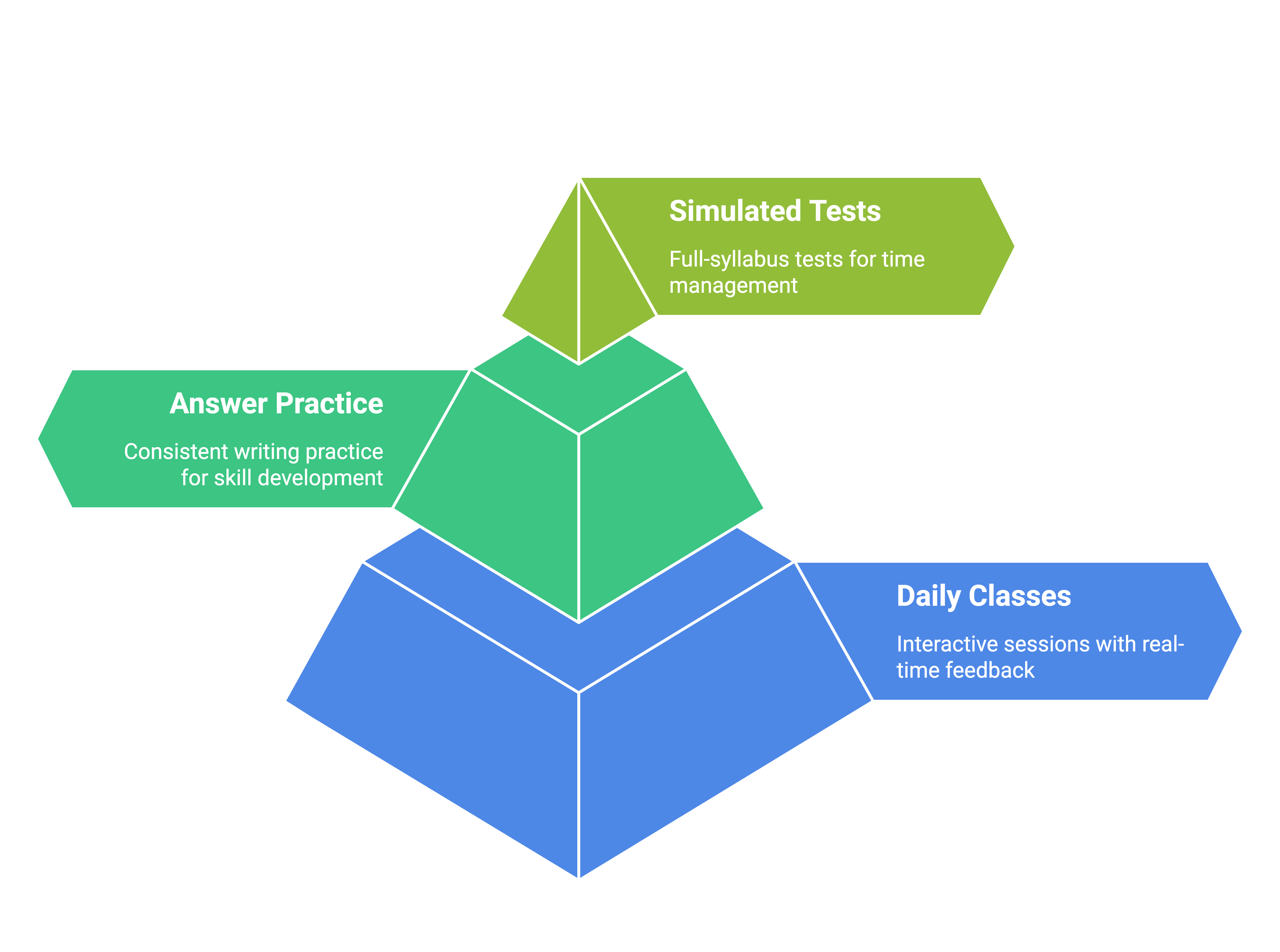 StudyIQ’s Pedagogy and Success Strategy_6.1