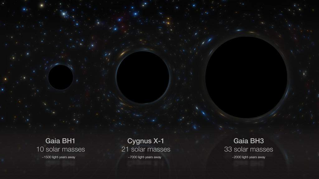 Gaia BH3: The Largest Stellar-Mass Black Hole in the Milky Way_4.1