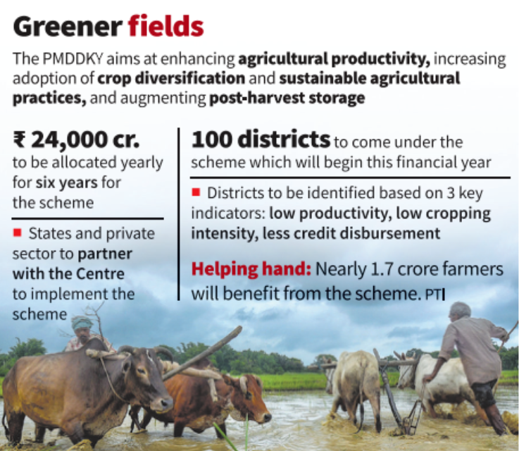 PM Dhan-Dhaanya Krishi Yojana (PMDDKY)