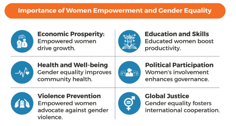 Women Empowerment in India, Challenges, Constitutional and Legal Framework