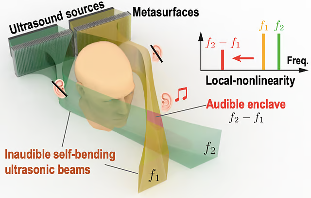 Audible Enclaves