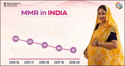 MMR in India