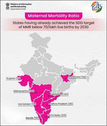 Maternal Mortality in India