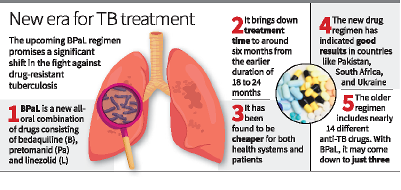 India’s Efforts in Eliminating TB