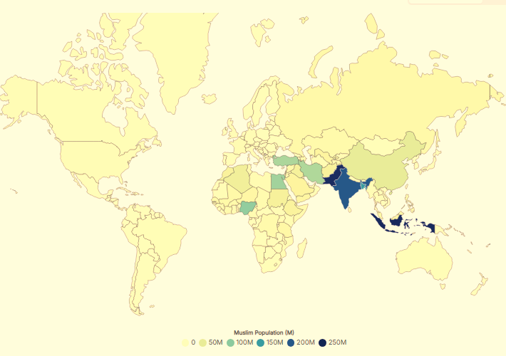 Muslim Population in the World
