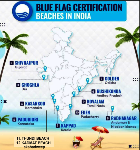 Blue Flag Certification