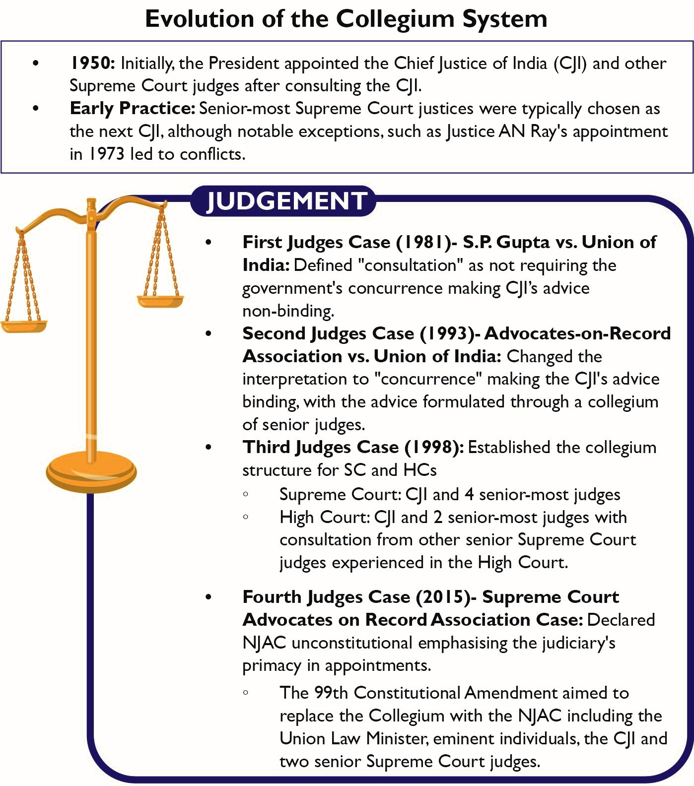 National Judicial Appointments Commission (NJAC)_4.1