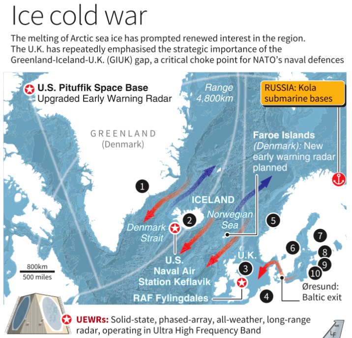 Current Scenario in the Arctic