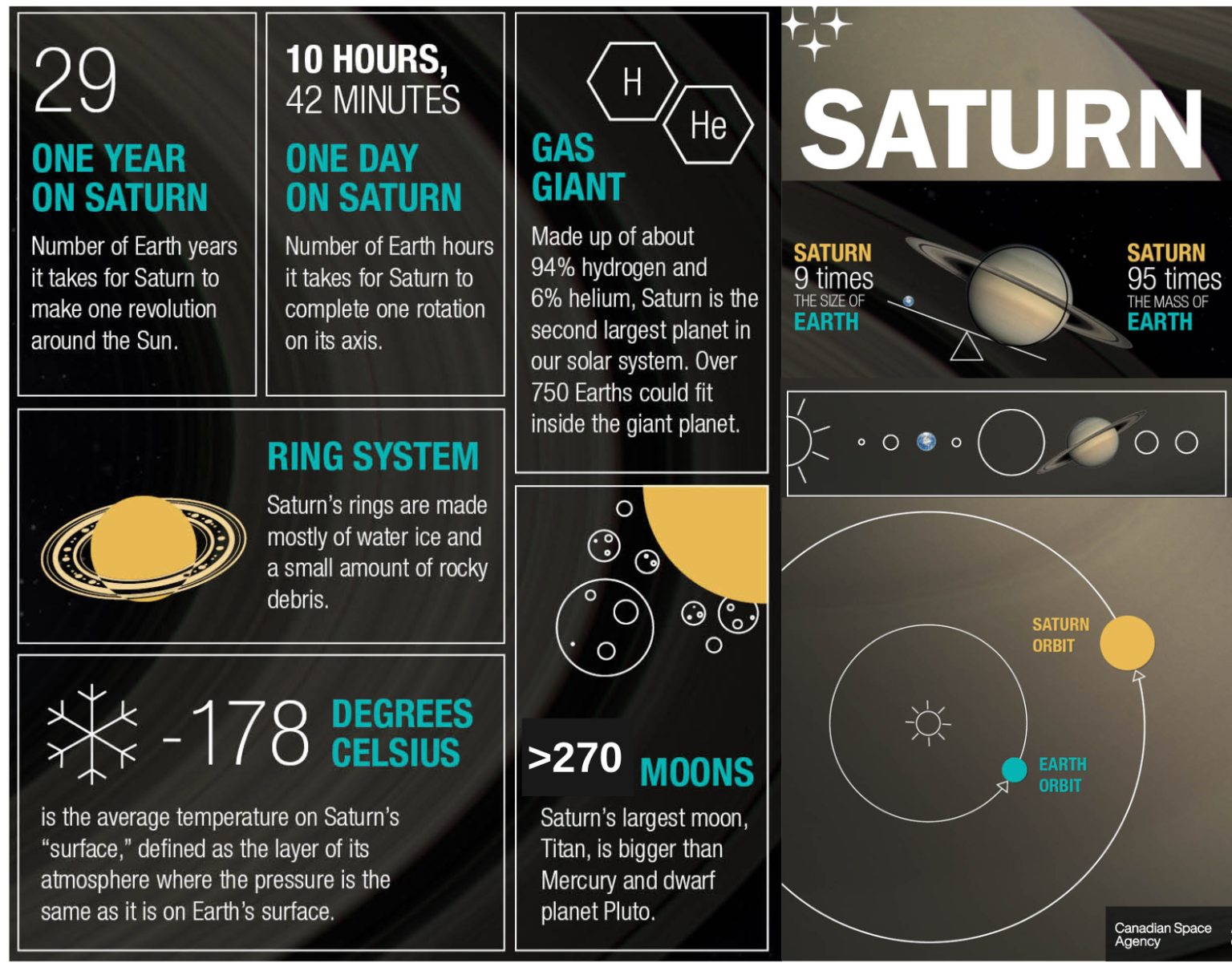 Saturn’s Moon Count