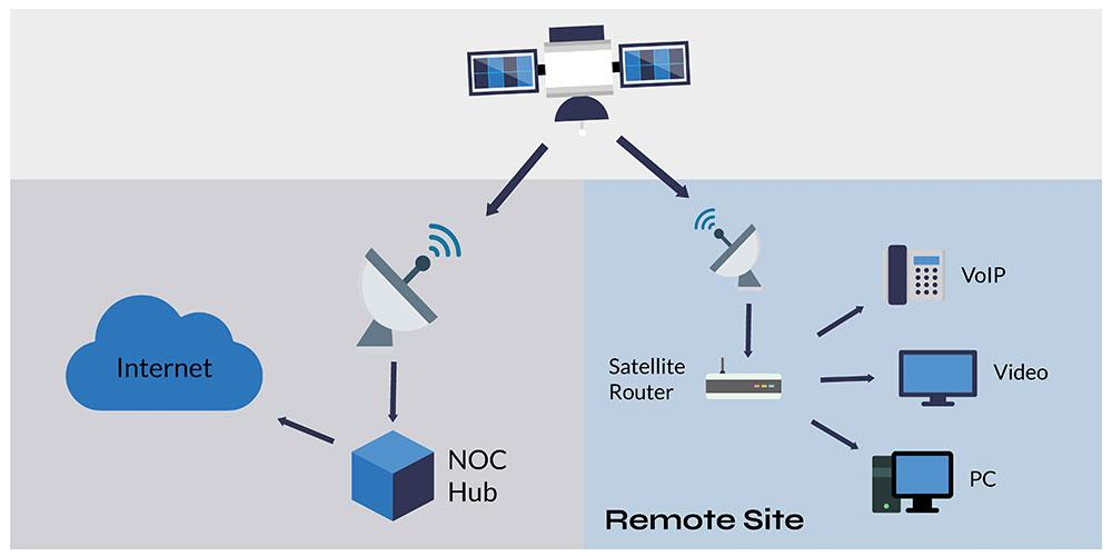 Satellite Internet1