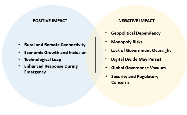 Satellite Internet, Working and Associated Challenges_5.1