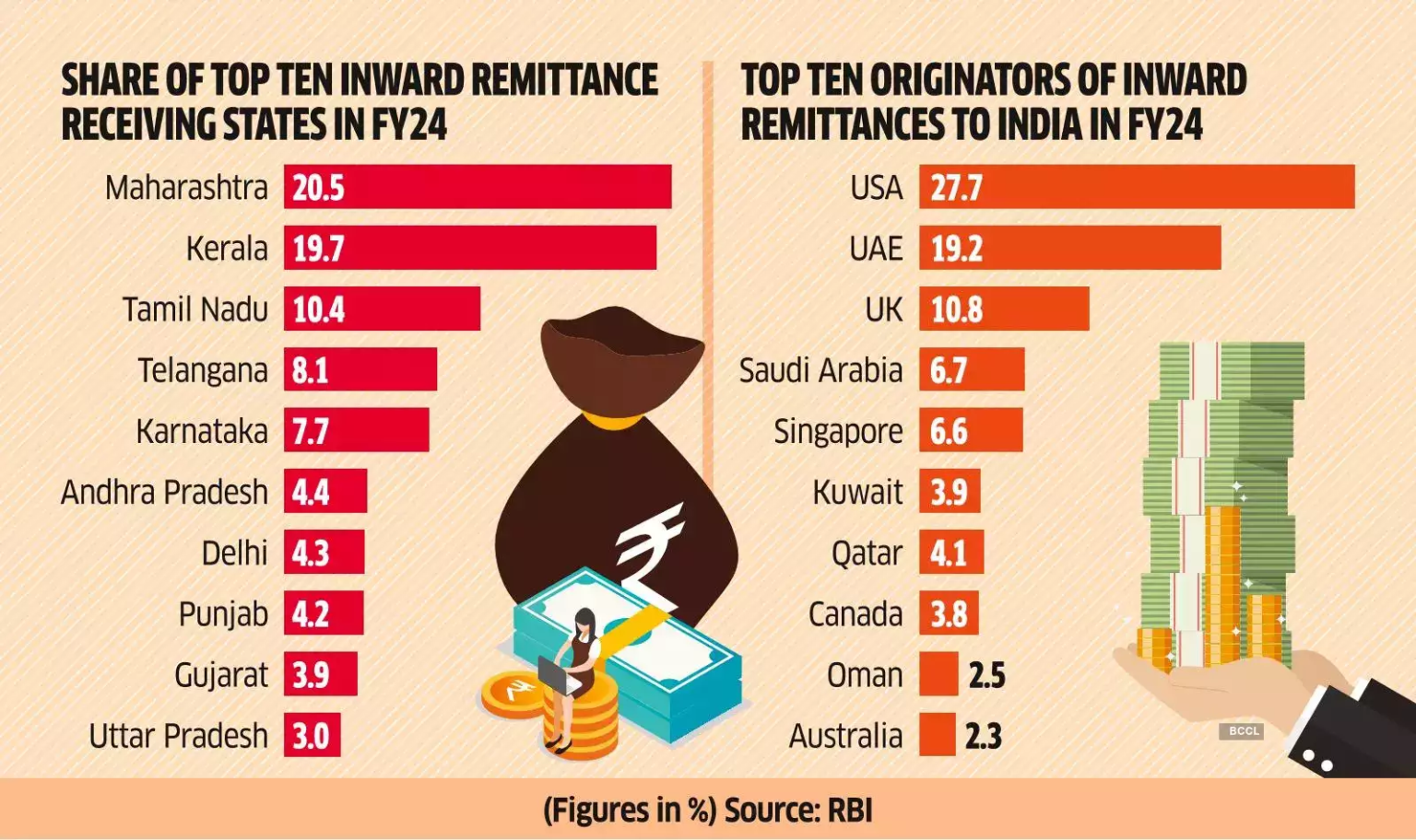 RBI’s Remittance Survey (2023-24) Highlights_4.1