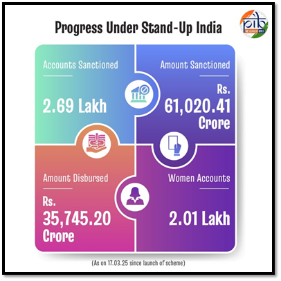 Stand Up India Scheme