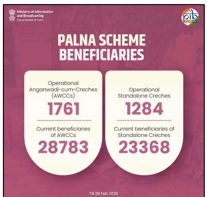 palna scheme beneficiaries