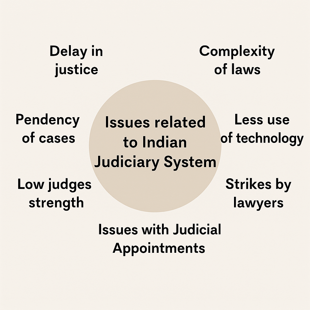 Indian judiciary system