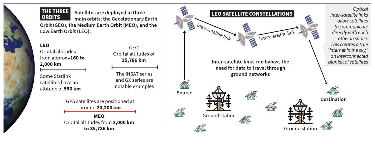 How Does Satellite Internet Work