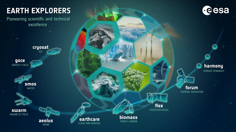 Earth Explorers programme
