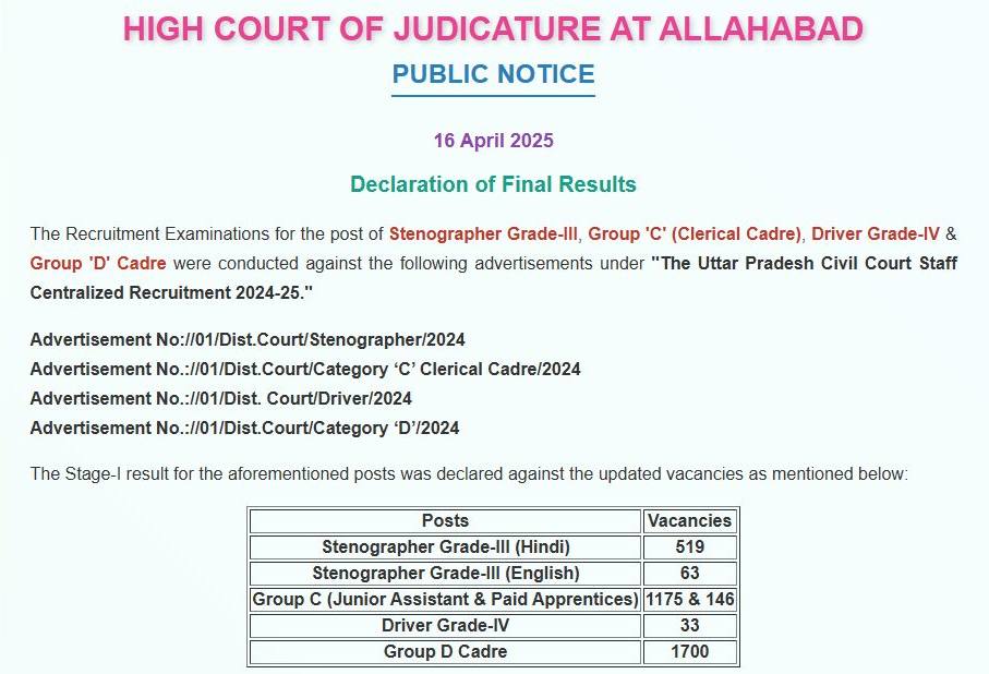 Allahabad High Court Result