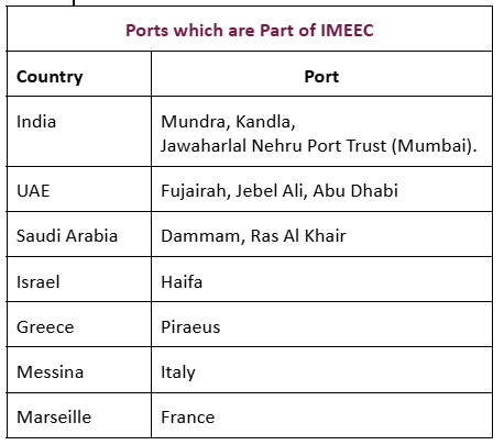 ports which are part of imeec