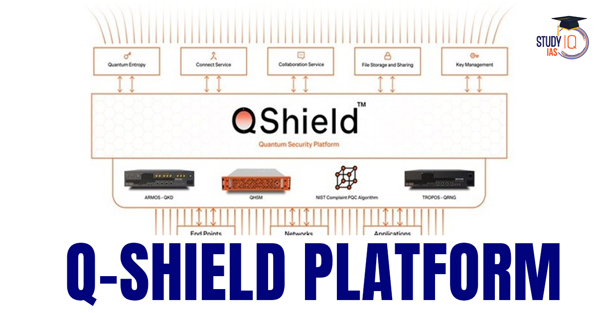 Q-Shield Platform