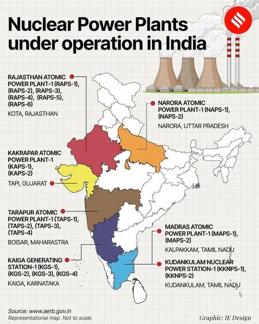Nuclear Power In India