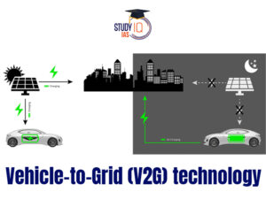 Vehicle-to-Grid (V2G) Technology