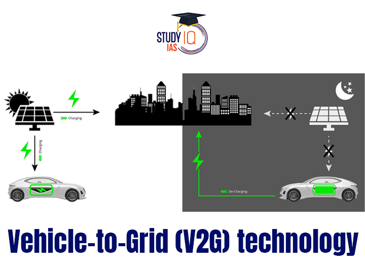 Vehicle-to-Grid (V2G) Technology