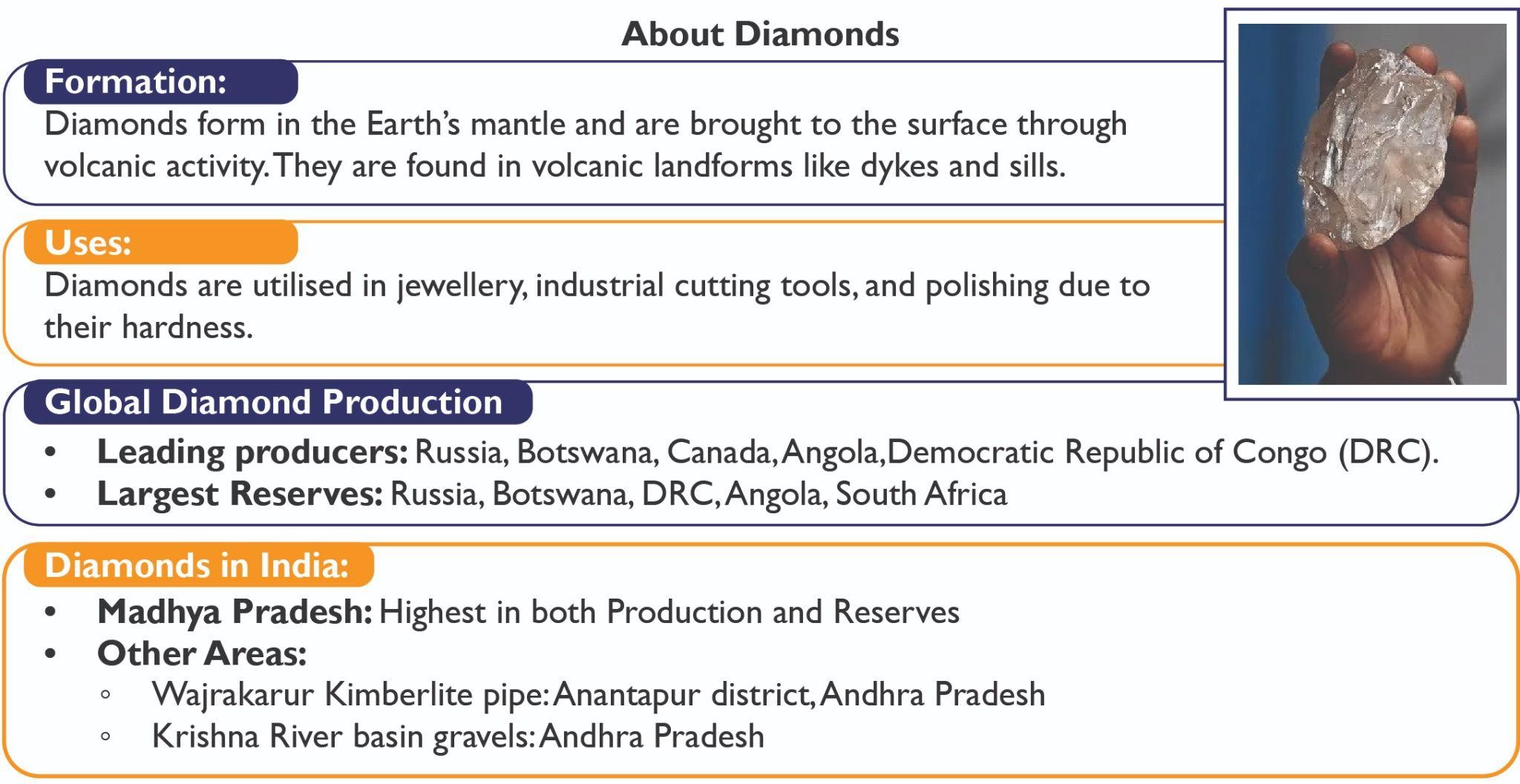 About diamonds